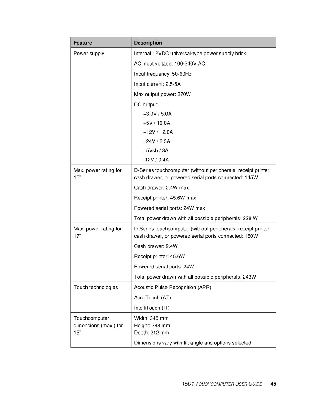 Tyco Electronics 15D1 manual Feature Description 