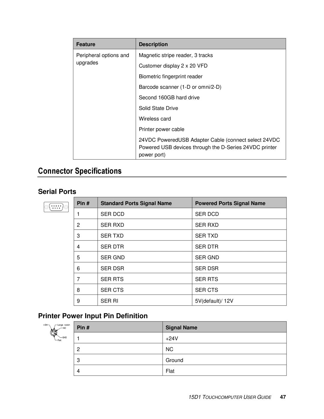 Tyco Electronics 15D1 manual Connector Specifications, Serial Ports, Printer Power Input Pin Definition 