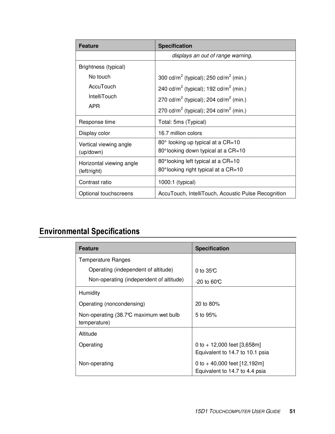 Tyco Electronics 15D1 manual Environmental Specifications, Feature Specification 