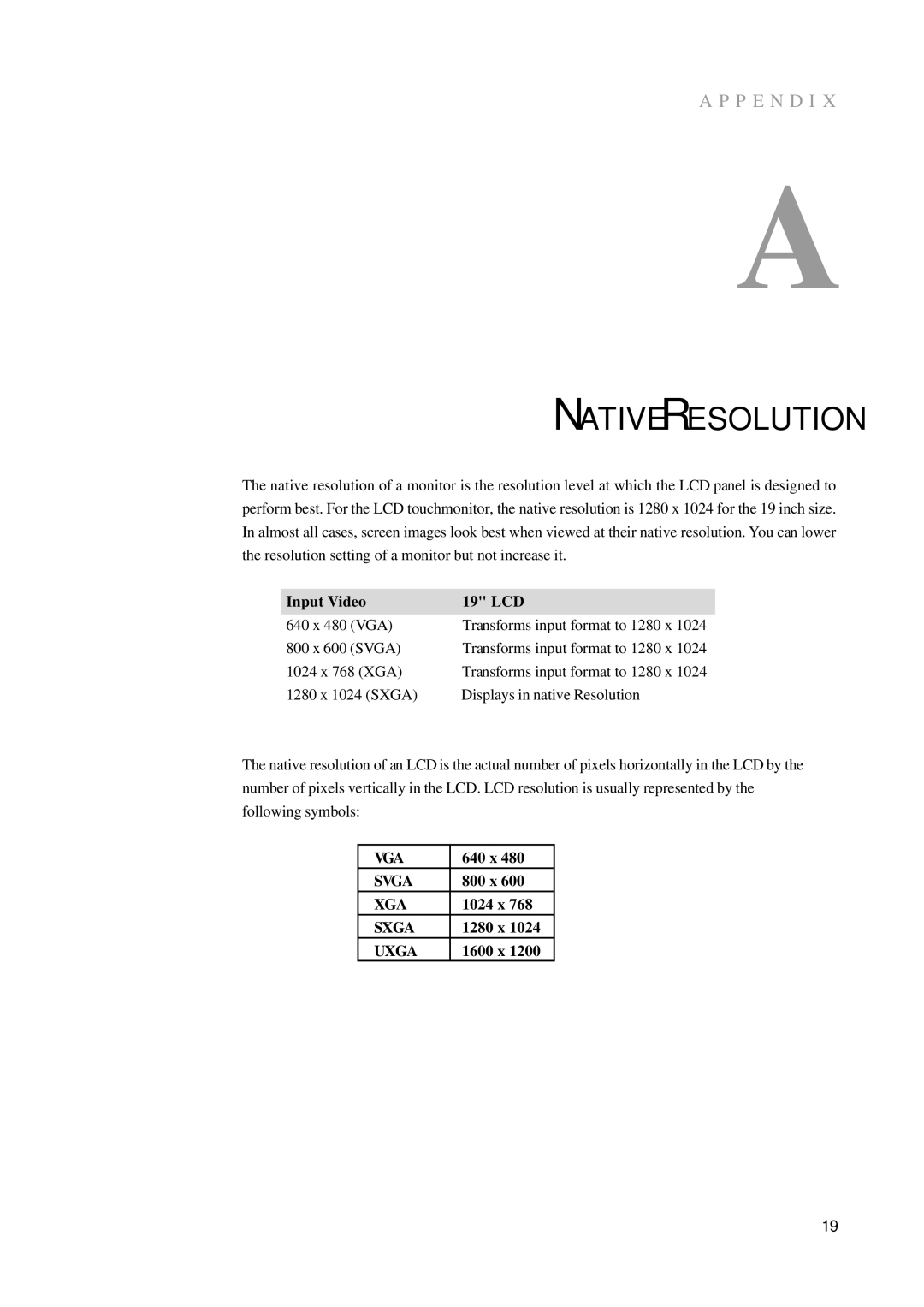 Tyco Electronics 1915L manual Native Resolution 