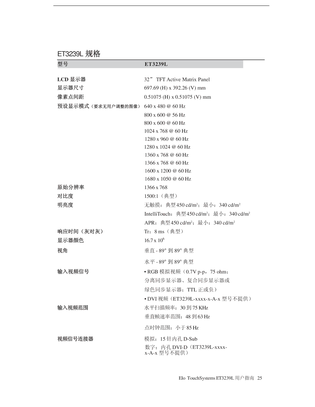 Tyco Electronics E773282 manual 显示器尺寸, 像素点间距, 原始分辨率, 响应时间（灰对灰）, 显示器颜色, 输入视频信号, 输入视频范围, 视频信号连接器 