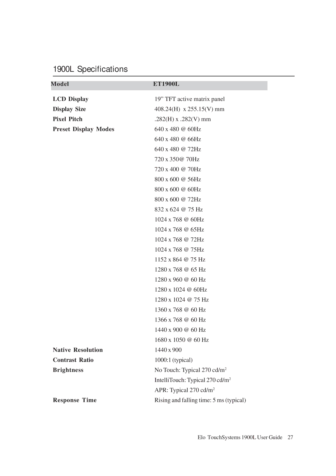 Tyco Electronics ET 1900L manual 1900L Specifications, Preset Display Modes 