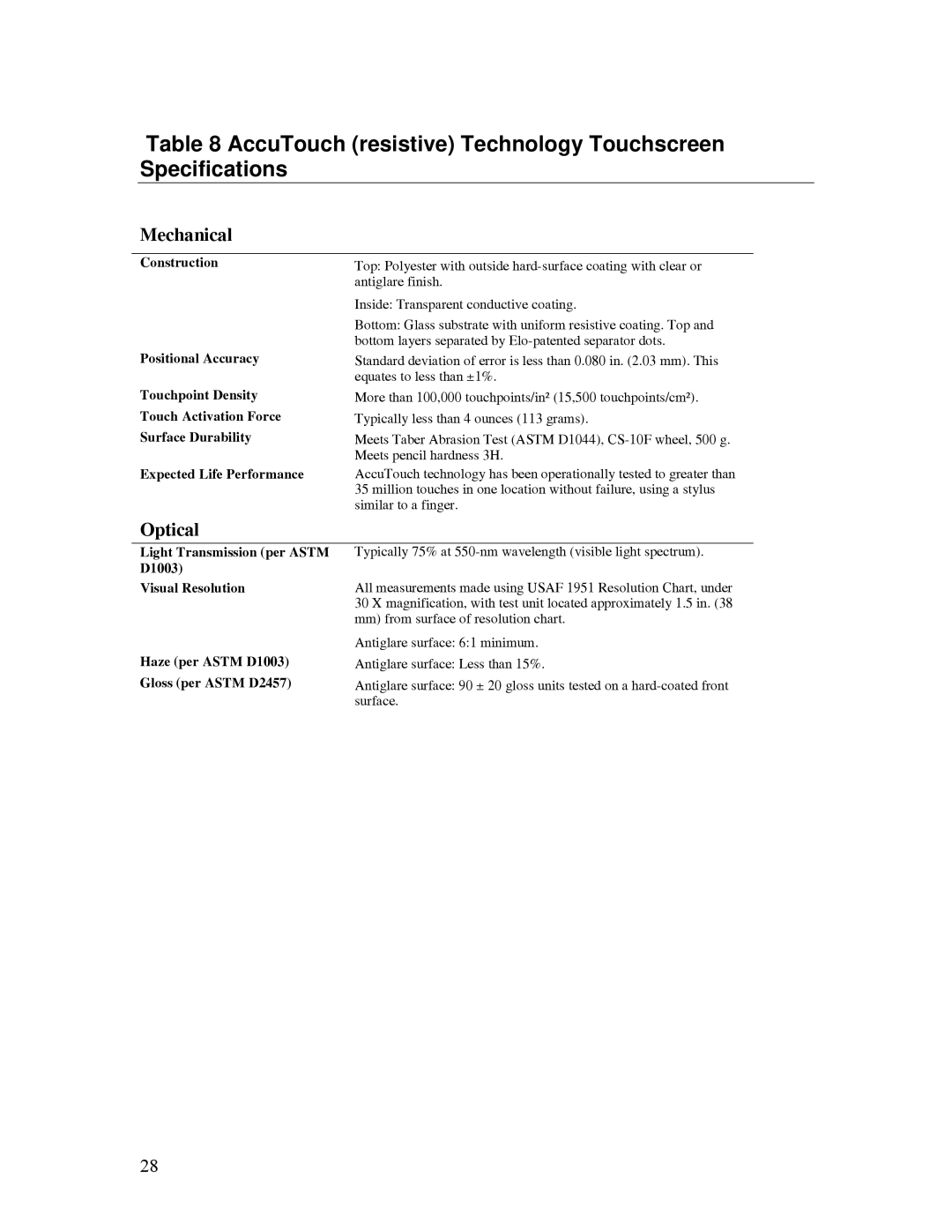 Tyco Electronics ET1528L manual AccuTouch resistive Technology Touchscreen Specifications, Construction Positional Accuracy 