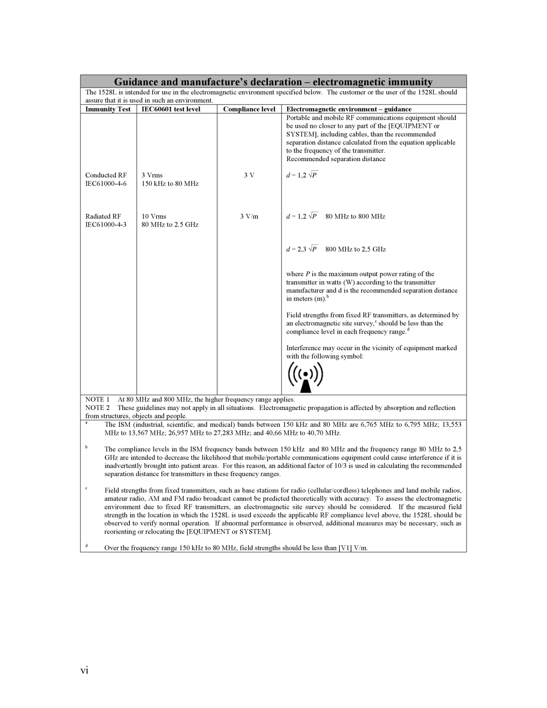 Tyco Electronics ET1528L manual Immunity Test IEC60601 test level 