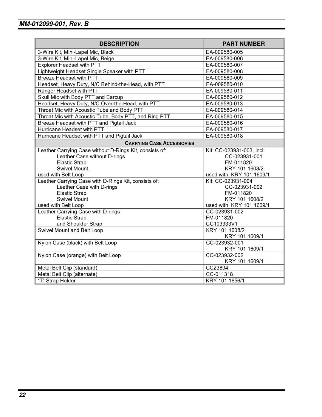 Tyco Electronics P5400 manual Carrying Case Accessories 