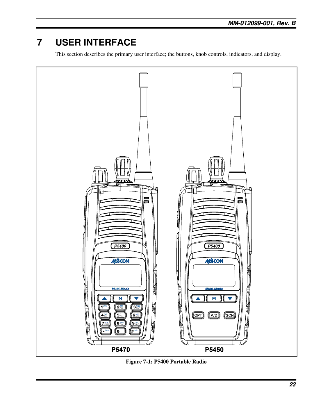 Tyco Electronics manual User Interface, P5400 Portable Radio 