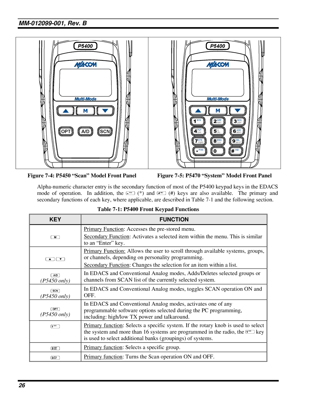 Tyco Electronics manual P5450 Scan Model Front Panel, P5400 Front Keypad Functions 