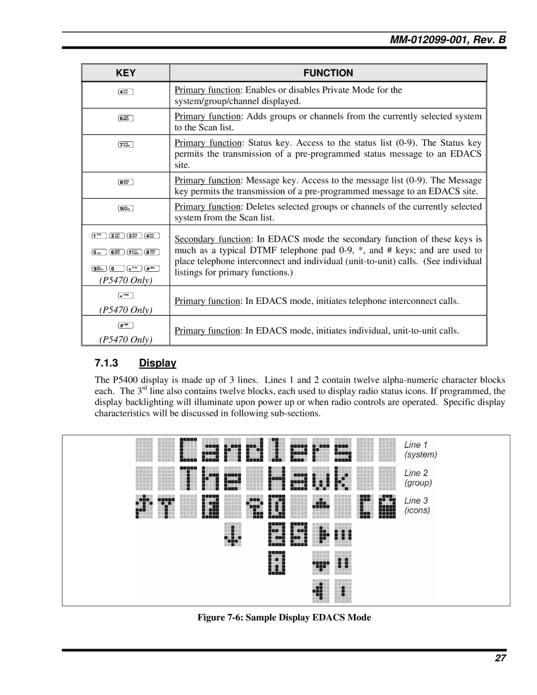 Tyco Electronics P5400 manual Sample Display Edacs Mode 