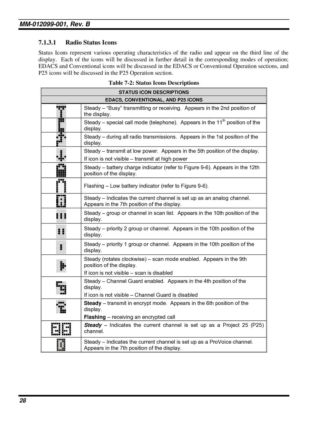 Tyco Electronics P5400 manual Radio Status Icons, Status Icons Descriptions 