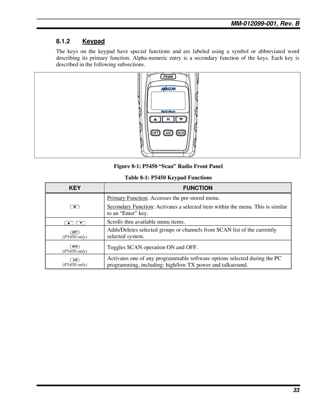 Tyco Electronics P5400 manual P5450 Scan Radio Front Panel P5450 Keypad Functions 