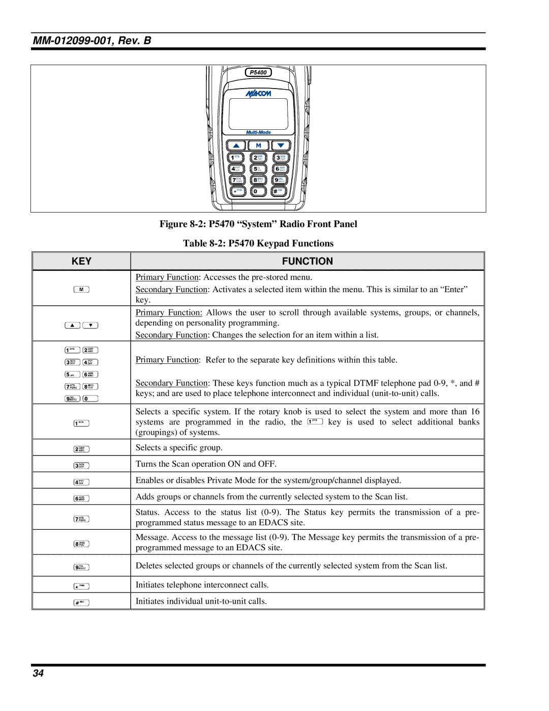 Tyco Electronics P5400 manual KEY Function 