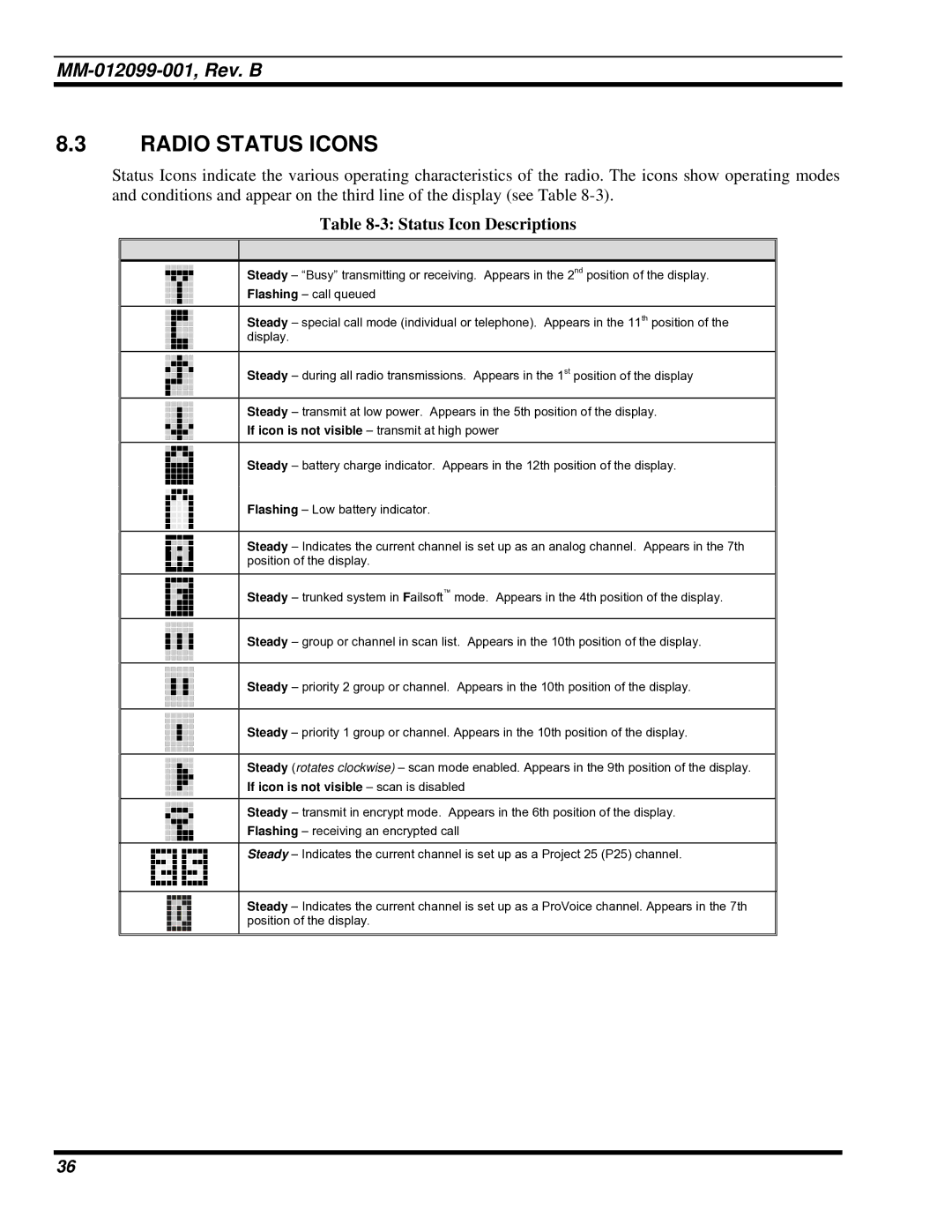 Tyco Electronics P5400 manual Radio Status Icons, Status Icon Descriptions 