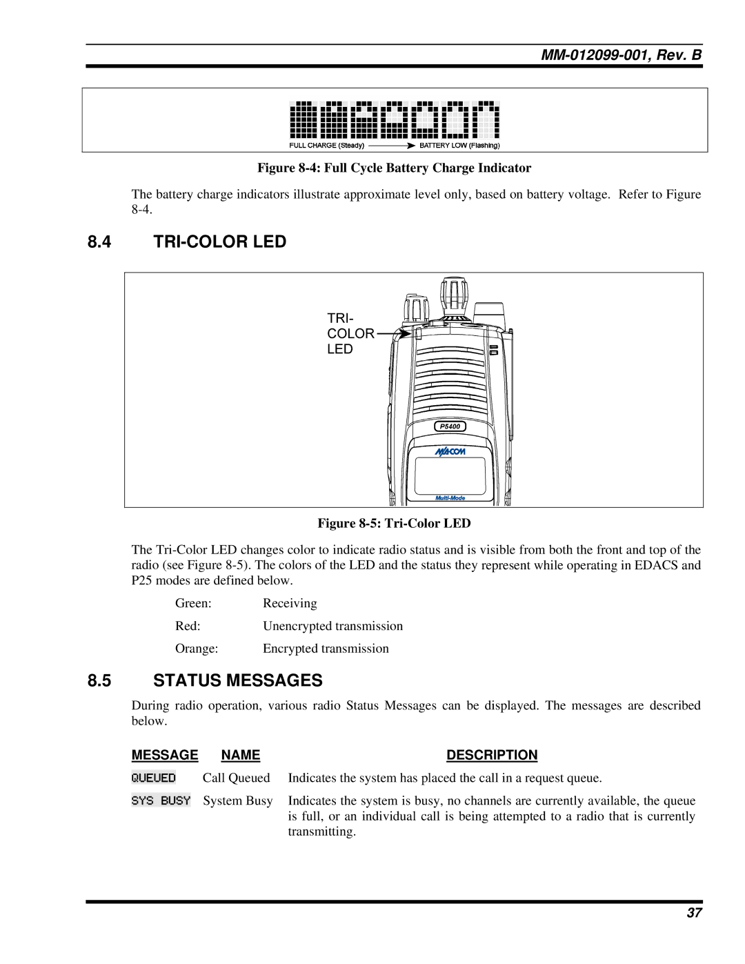 Tyco Electronics P5400 manual Tri-Color Led, Status Messages 