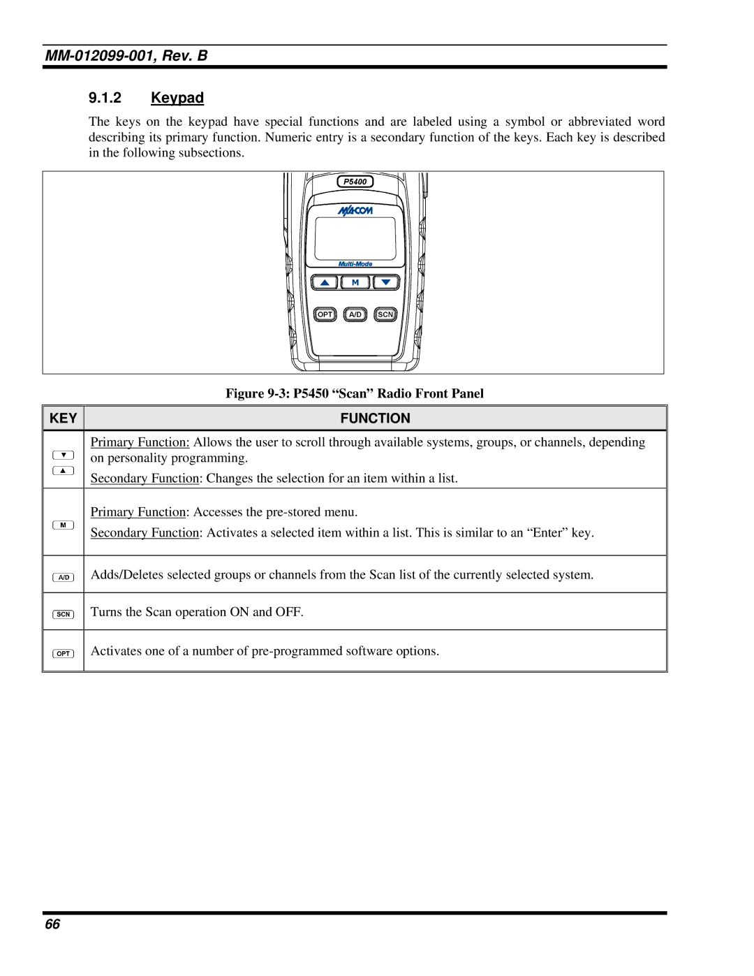 Tyco Electronics P5400 manual P5450 Scan Radio Front Panel 