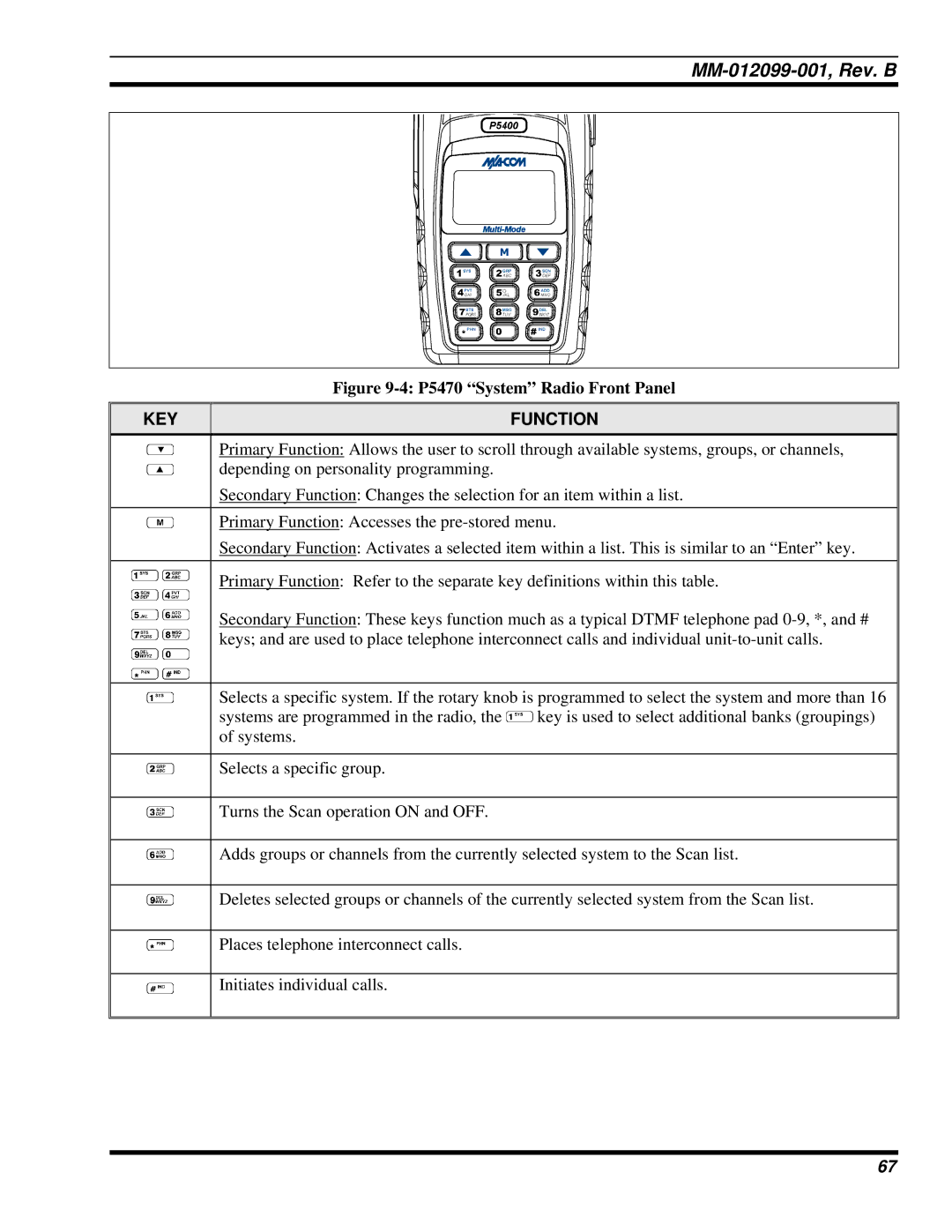 Tyco Electronics P5400 manual P5470 System Radio Front Panel 