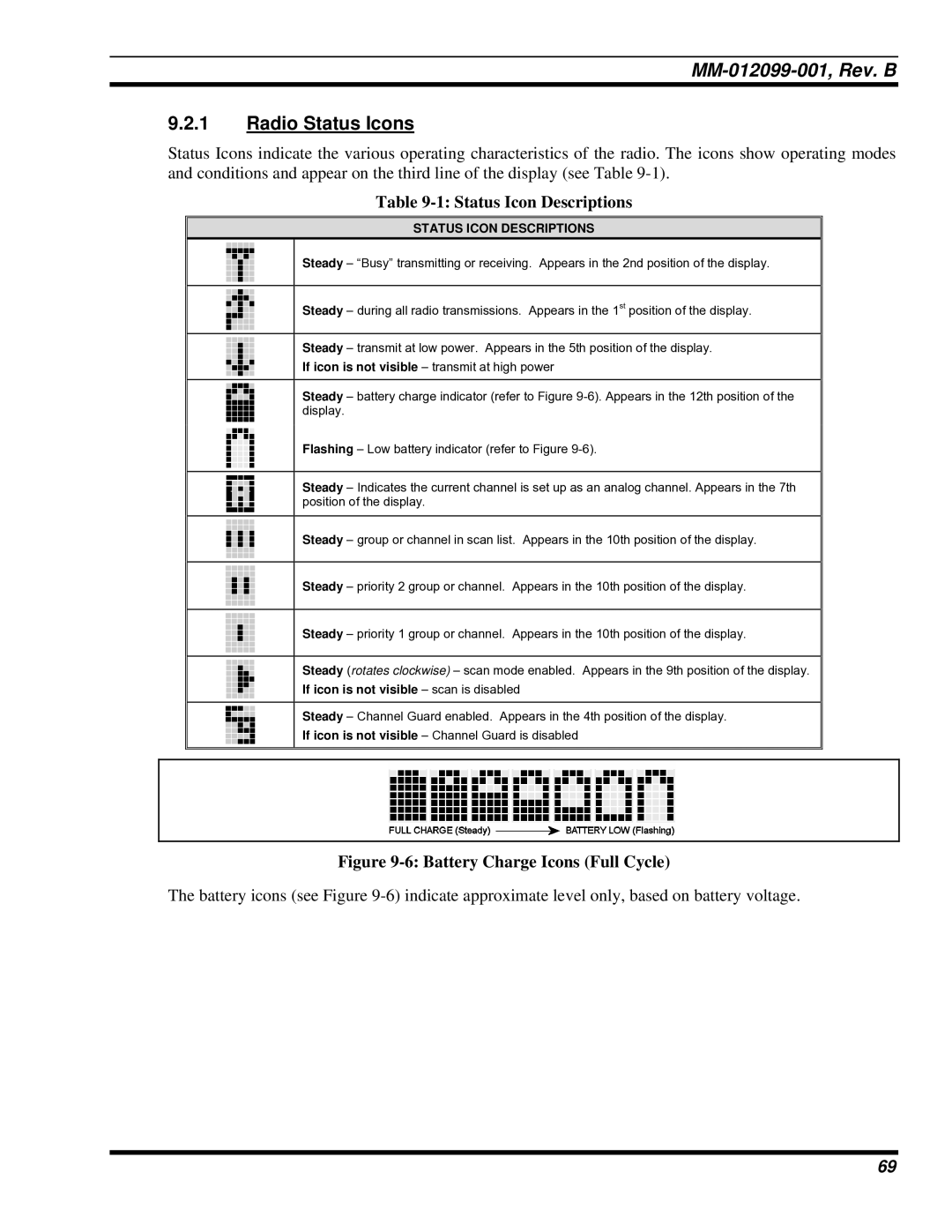 Tyco Electronics P5400 manual Radio Status Icons, Battery Charge Icons Full Cycle 