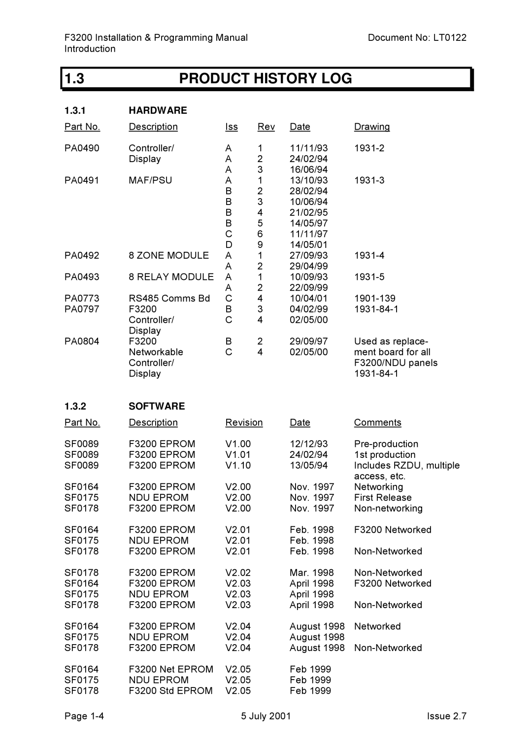 Tyco F3200 manual Product History LOG, Hardware, Software 