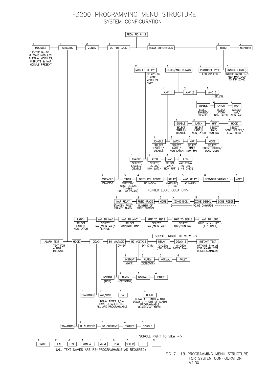 Tyco F3200 manual 