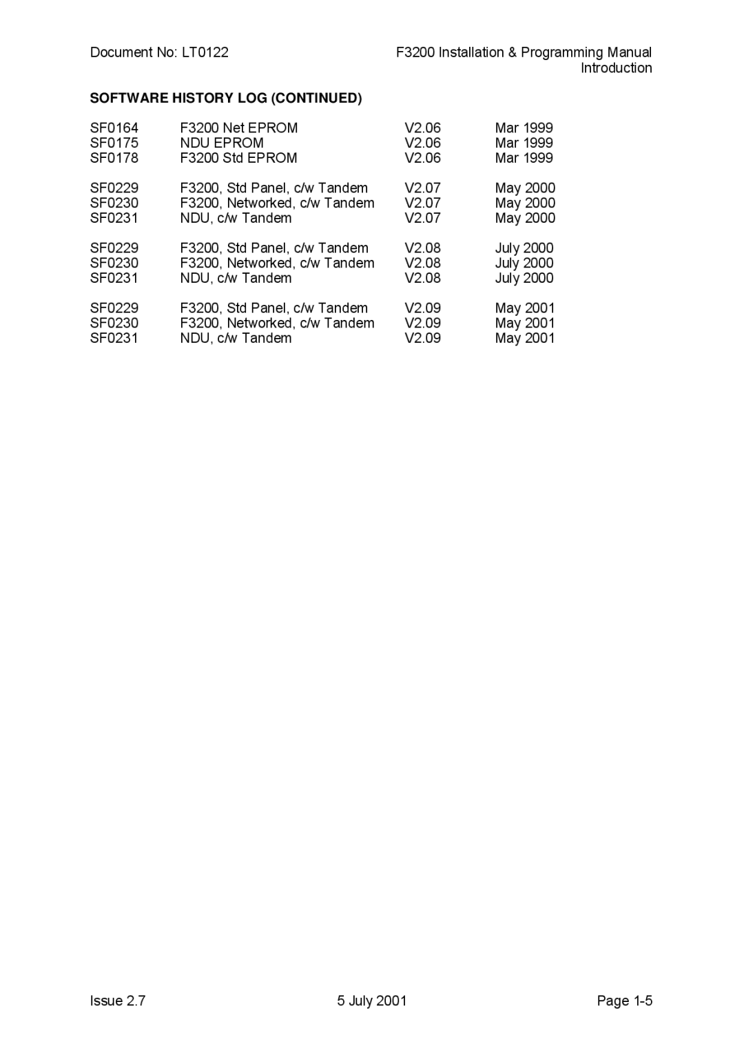 Tyco F3200 manual Software History LOG 