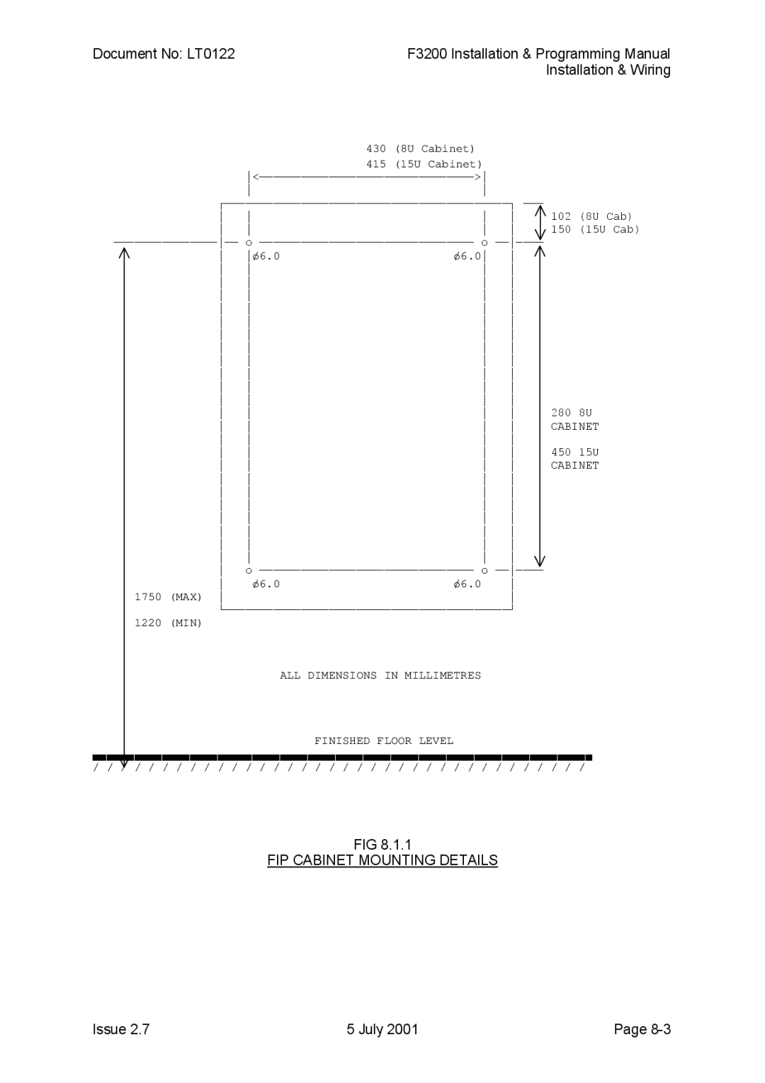 Tyco F3200 manual FIP Cabinet Mounting Details 