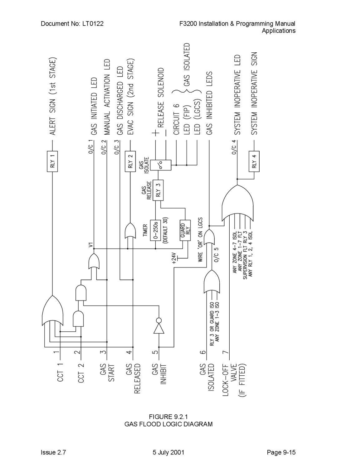 Tyco F3200 manual GAS Flood Logic Diagram 