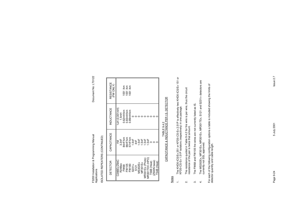 Tyco F3200 manual Capacitance Inductance Resistance FW only, MR301TEX HPO, Capacitance & Inductance PER I.S. Detector 