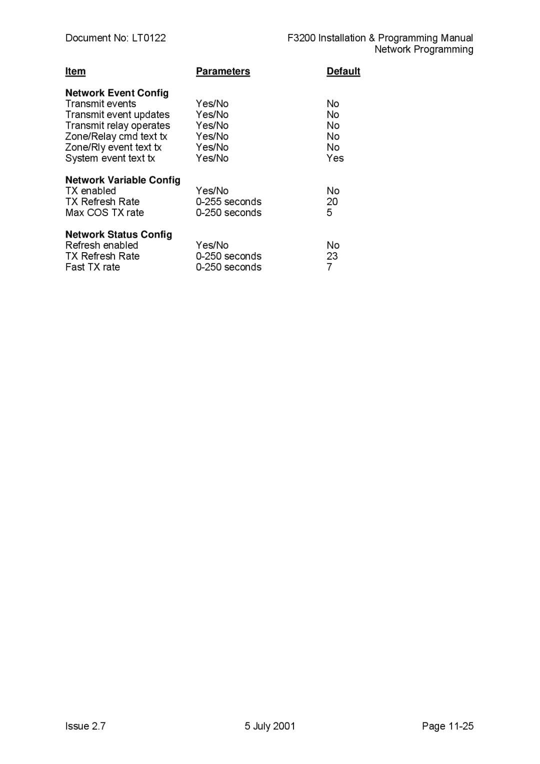 Tyco F3200 manual Parameters Default Network Event Config 