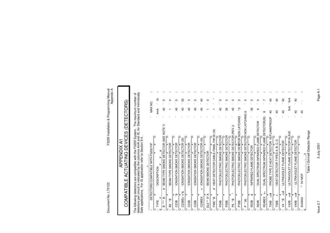 Tyco F3200 manual Appendix A1 Compatible Actuating Devices Detectors, Table I Grinnell Detector Range 