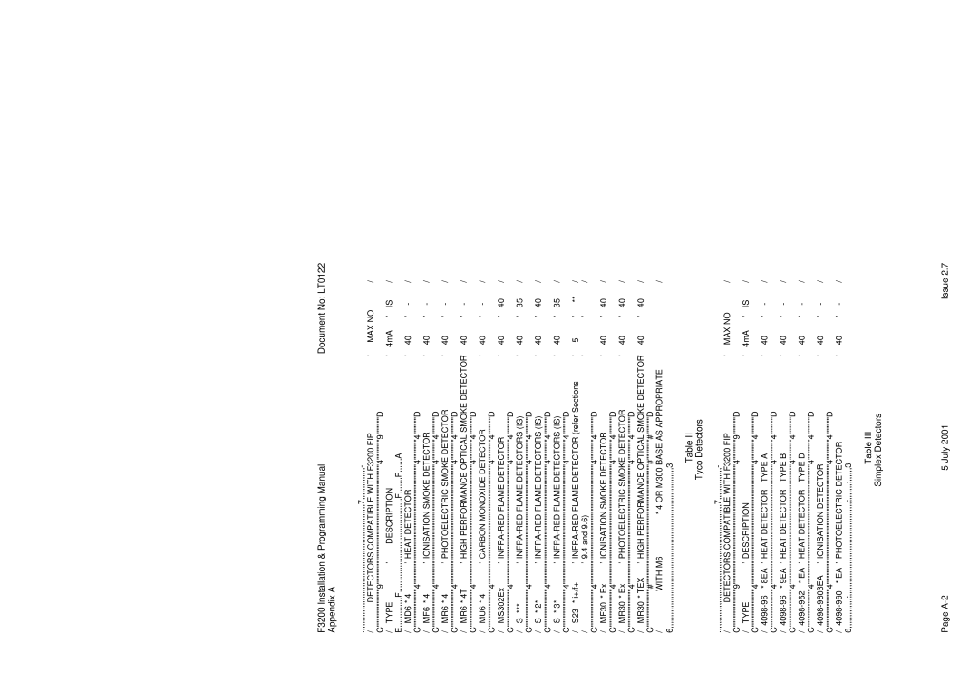 Tyco F3200 manual Tyco Detectors, Simplex Detectors 