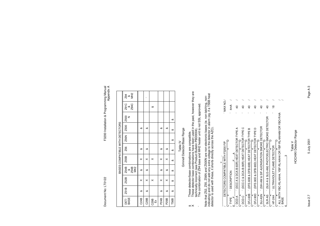 Tyco F3200 manual Grinnell Detector/Base Range, Hochiki Detector Range 