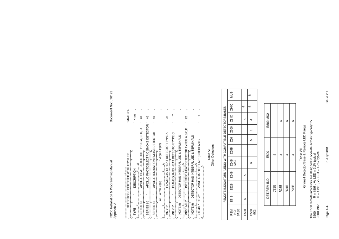 Tyco F3200 manual Other Detectors, Det/Rem Ind 
