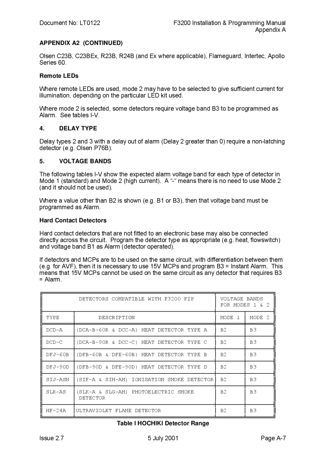 Tyco F3200 manual Appendix A2, Remote LEDs, Delay Type, Hard Contact Detectors 