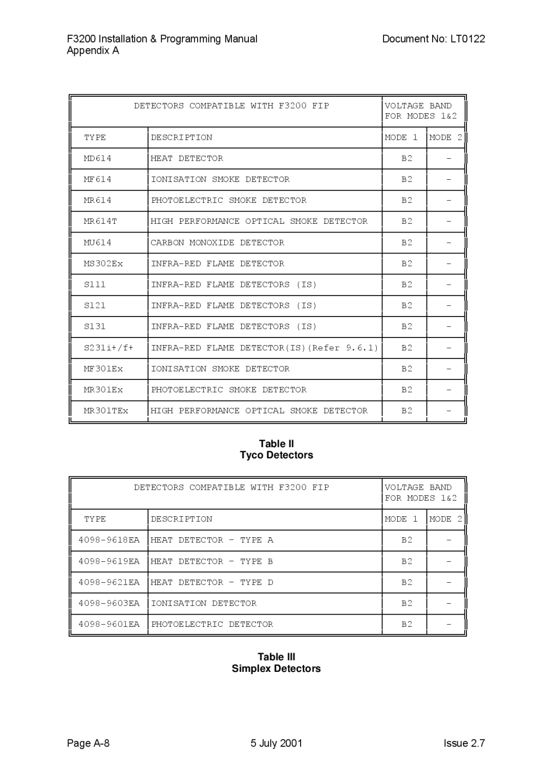 Tyco F3200 manual A-8 July Issue 