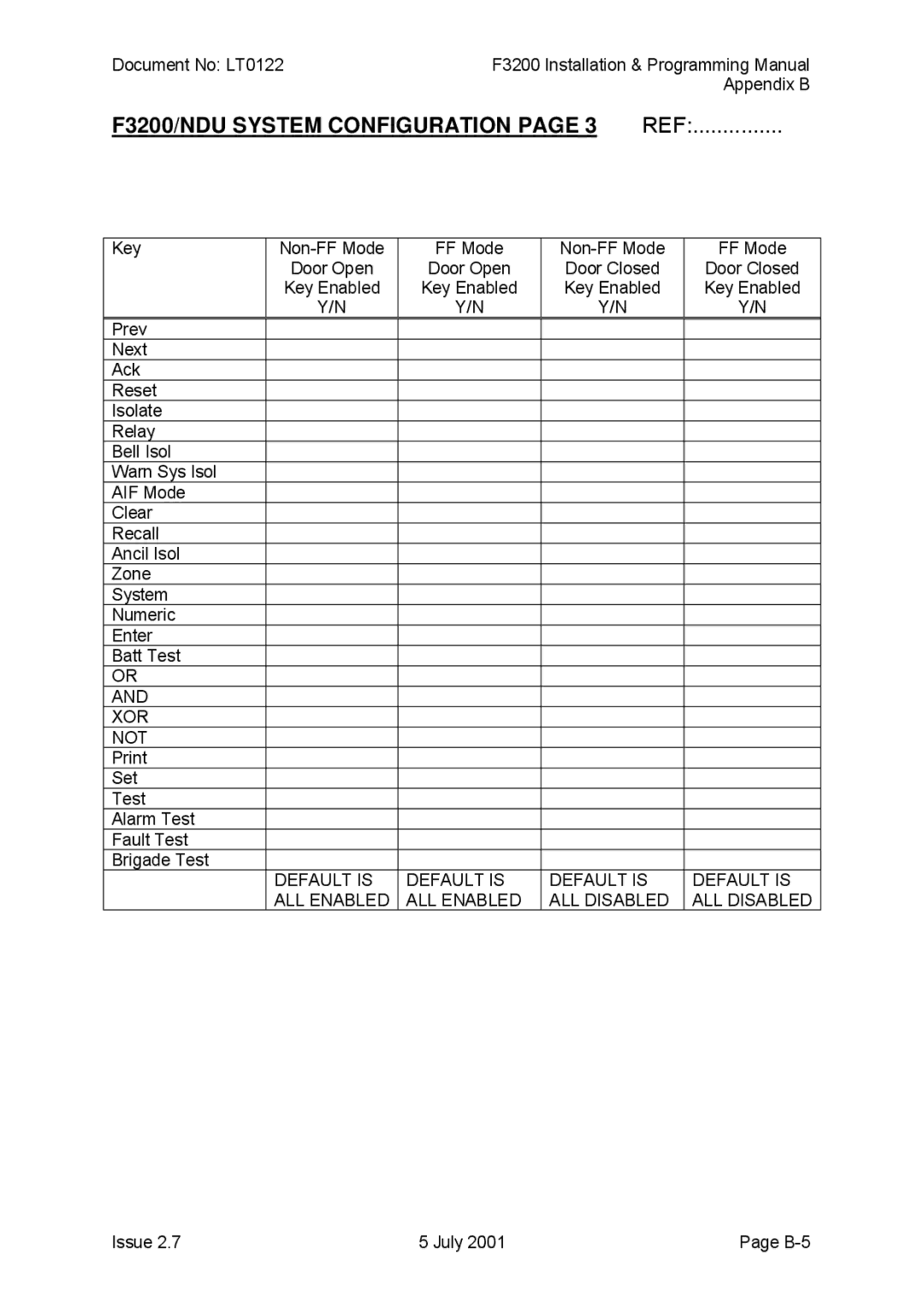 Tyco F3200 manual XOR Not, Default is ALL Enabled ALL Disabled 