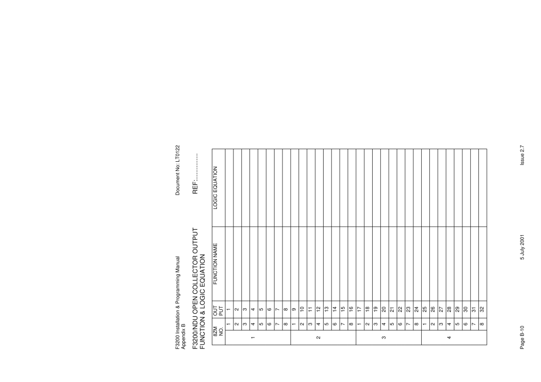 Tyco F3200 manual Function & Logic Equation, 8ZM OUT Function Name Logic Equation PUT 