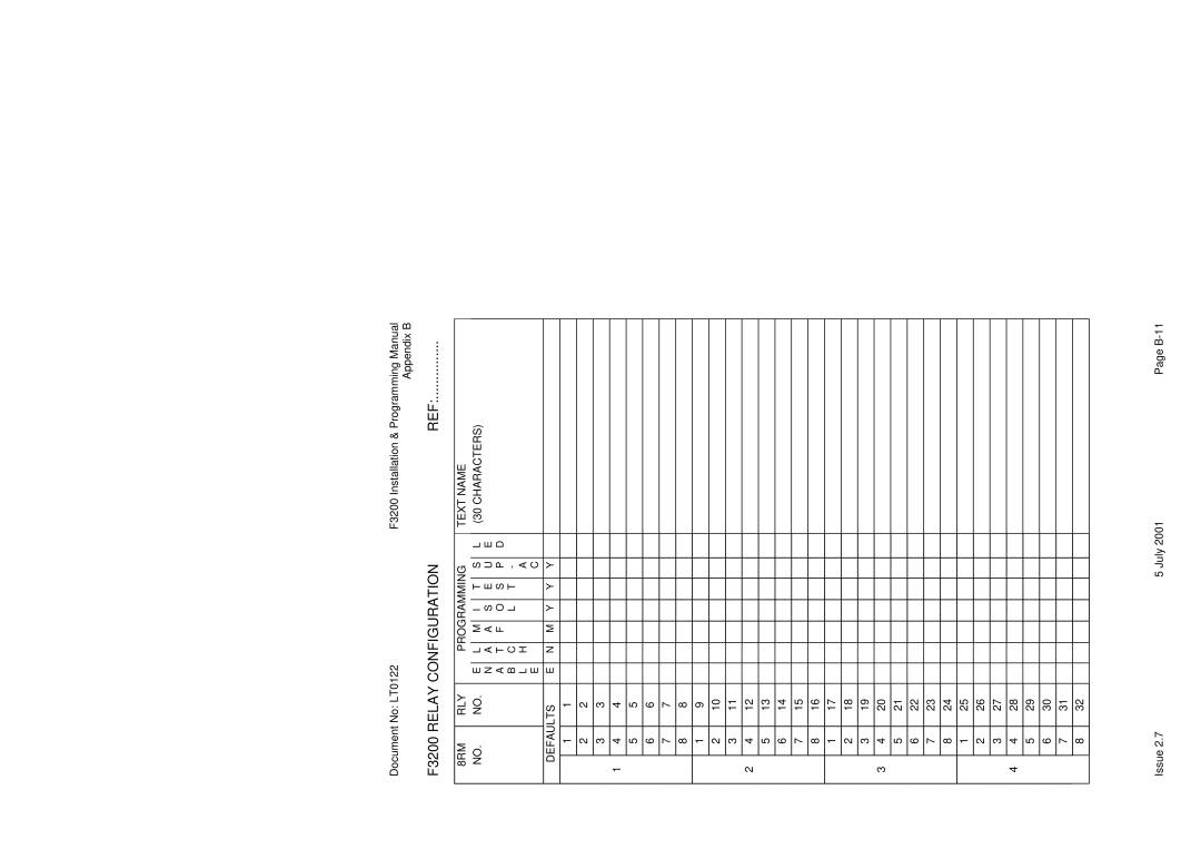 Tyco manual F3200 Relay Configuration, 8RM RLY Programming Text Name Characters Defaults 