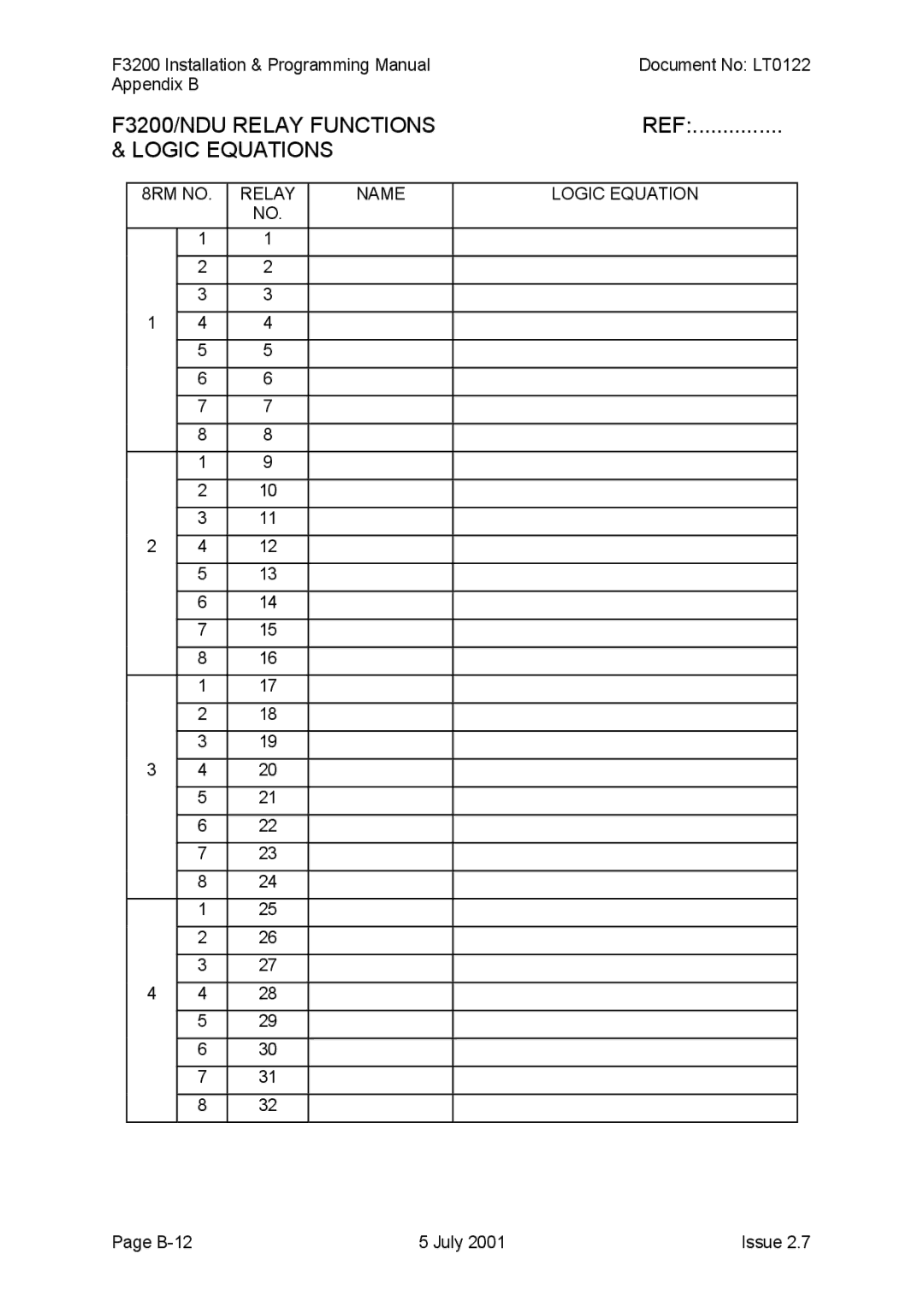 Tyco manual F3200/NDU Relay Functions Logic Equations, 8RM no Relay Name Logic Equation 