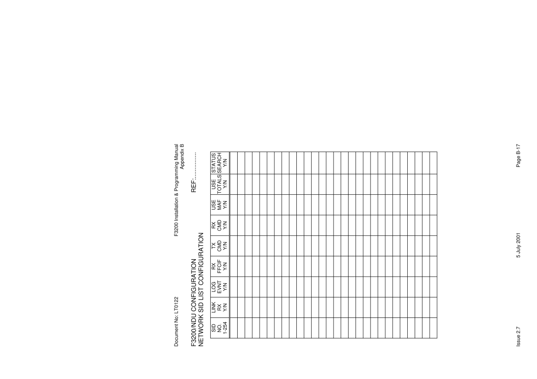 Tyco manual F3200/NDU Configuration Network SID List Configuration 