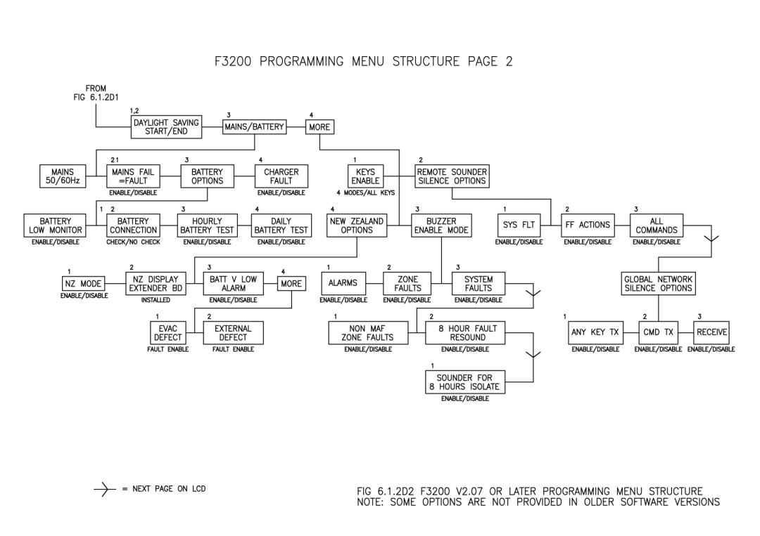 Tyco F3200 manual 