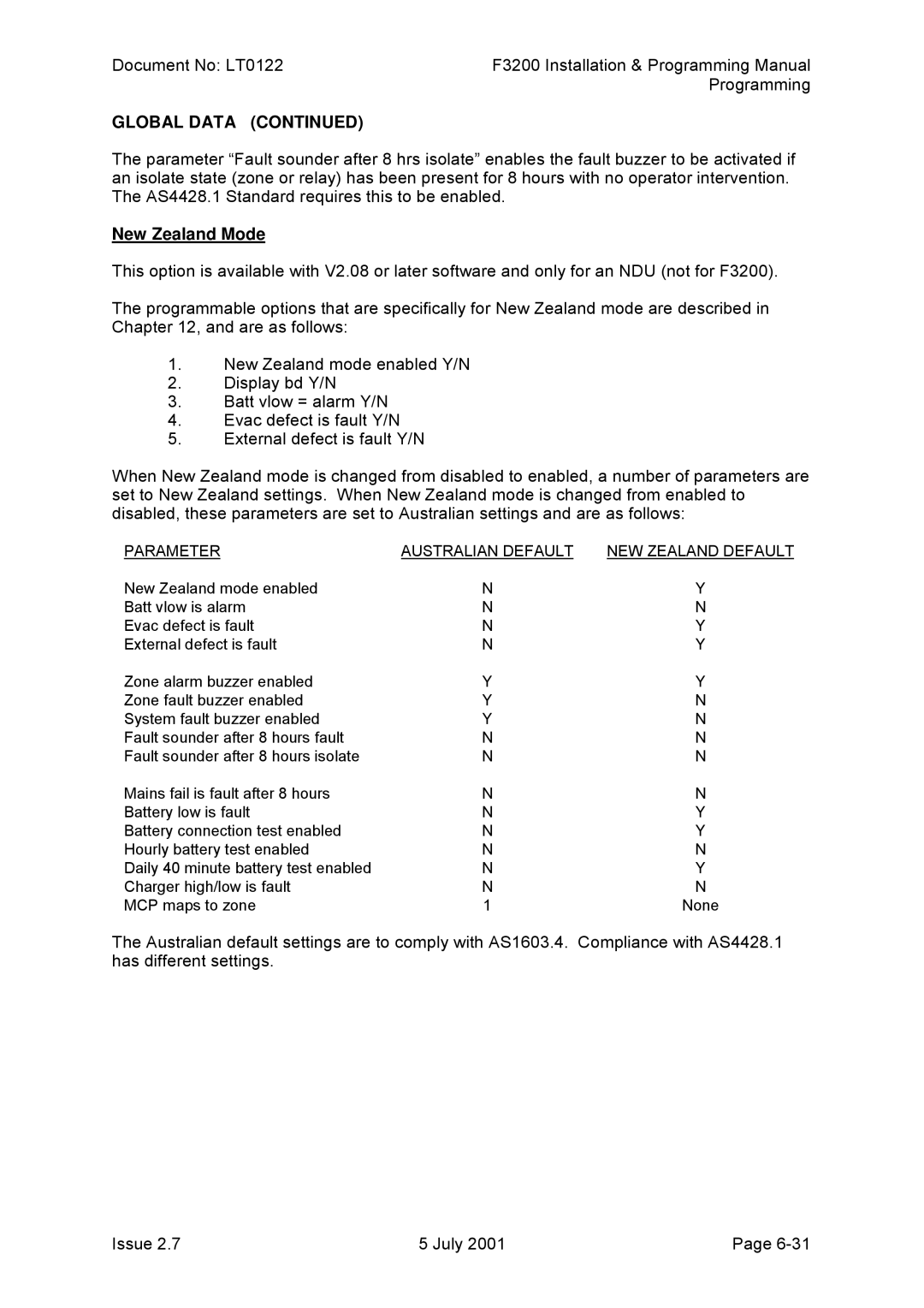 Tyco F3200 manual New Zealand Mode, Parameter Australian Default NEW Zealand Default 