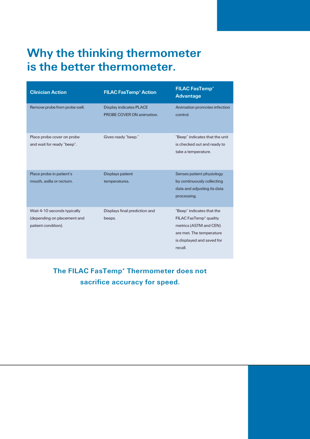 Tyco FILAC manual Why the thinking thermometer is the better thermometer 