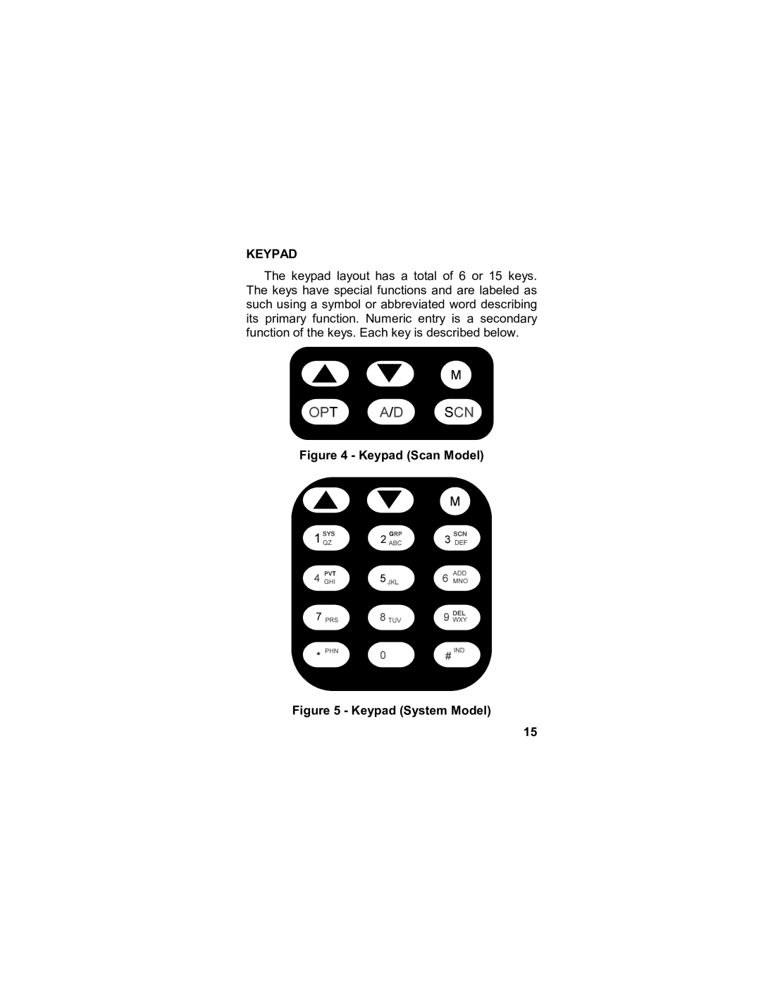 Tyco LPE-200 manual Keypad Scan Model 