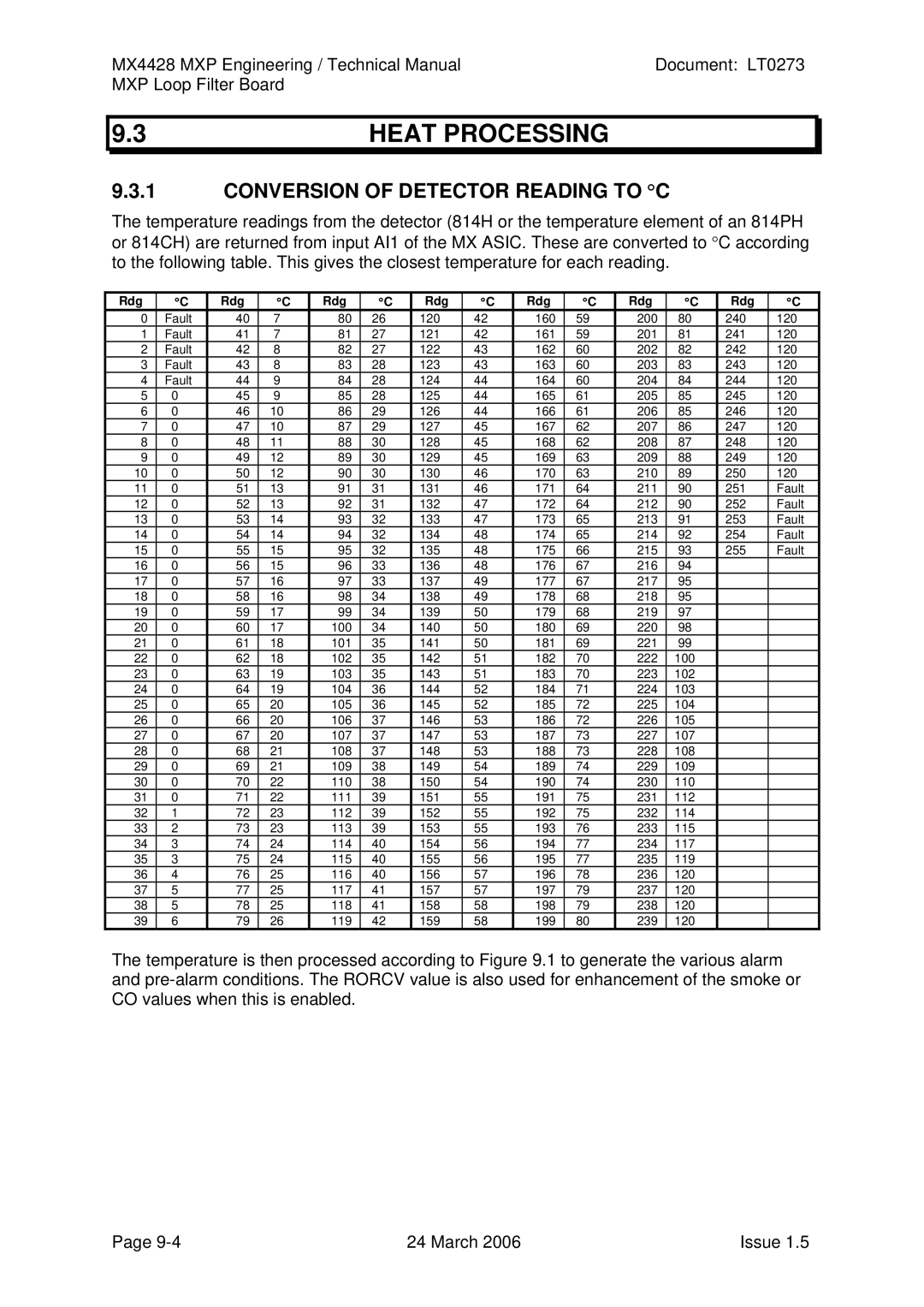 Tyco MX4428 technical manual Heat Processing, Conversion of Detector Reading to C 