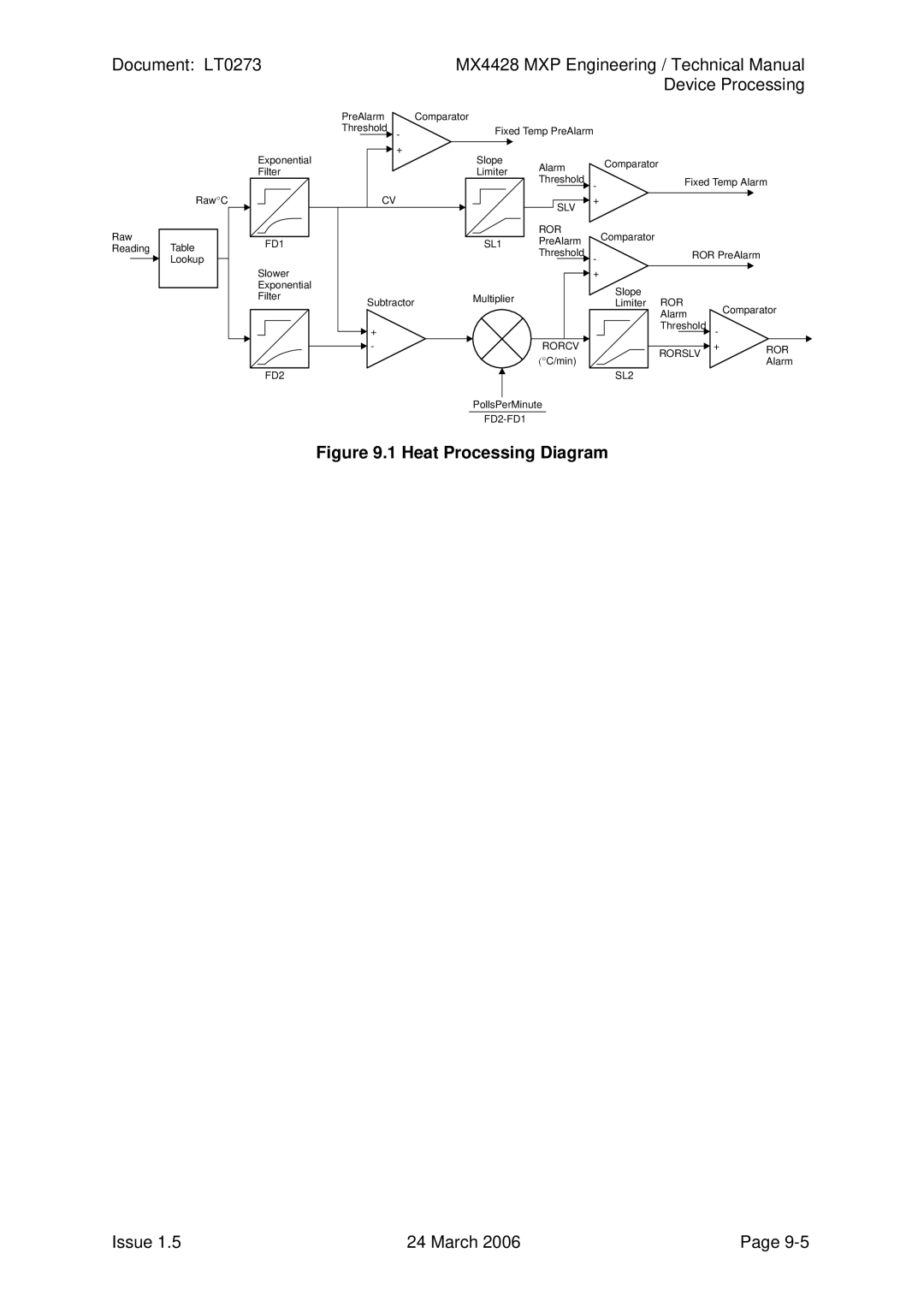 Tyco MX4428 technical manual Heat Processing Diagram 