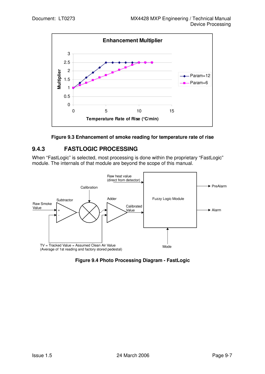 Tyco MX4428 technical manual Fastlogic Processing, Enhancement of smoke reading for temperature rate of rise 