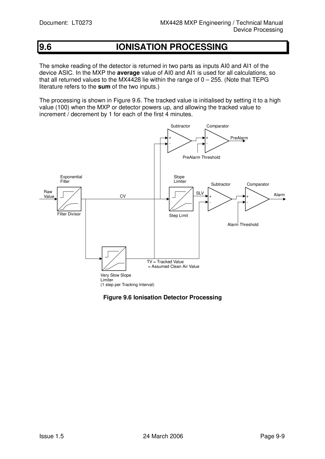 Tyco MX4428 technical manual Ionisation Processing, Ionisation Detector Processing 