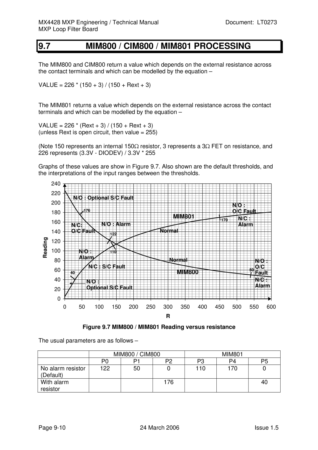 Tyco MX4428 technical manual MIM801, MIM800 