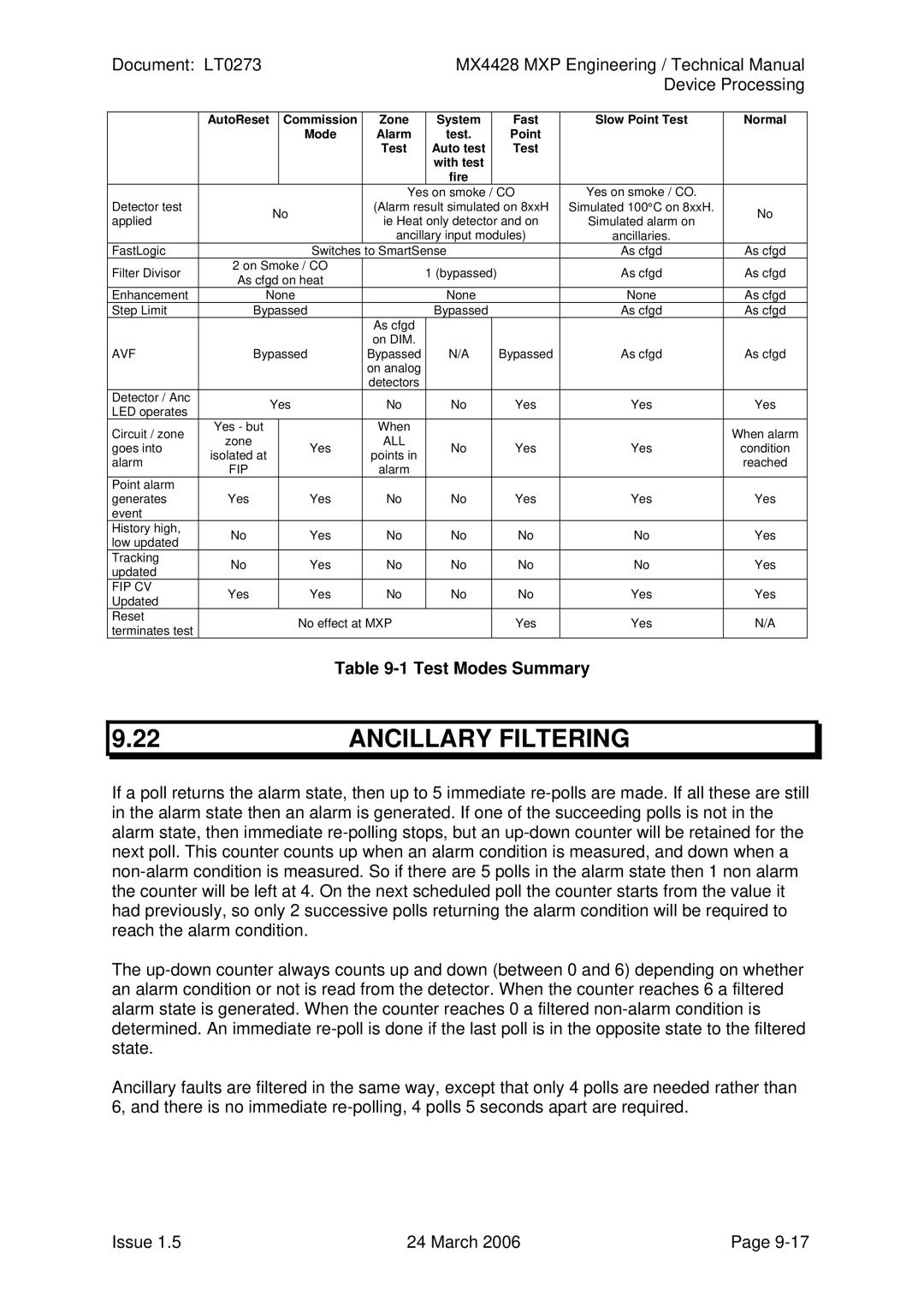 Tyco MX4428 technical manual Ancillary Filtering, Test Modes Summary 