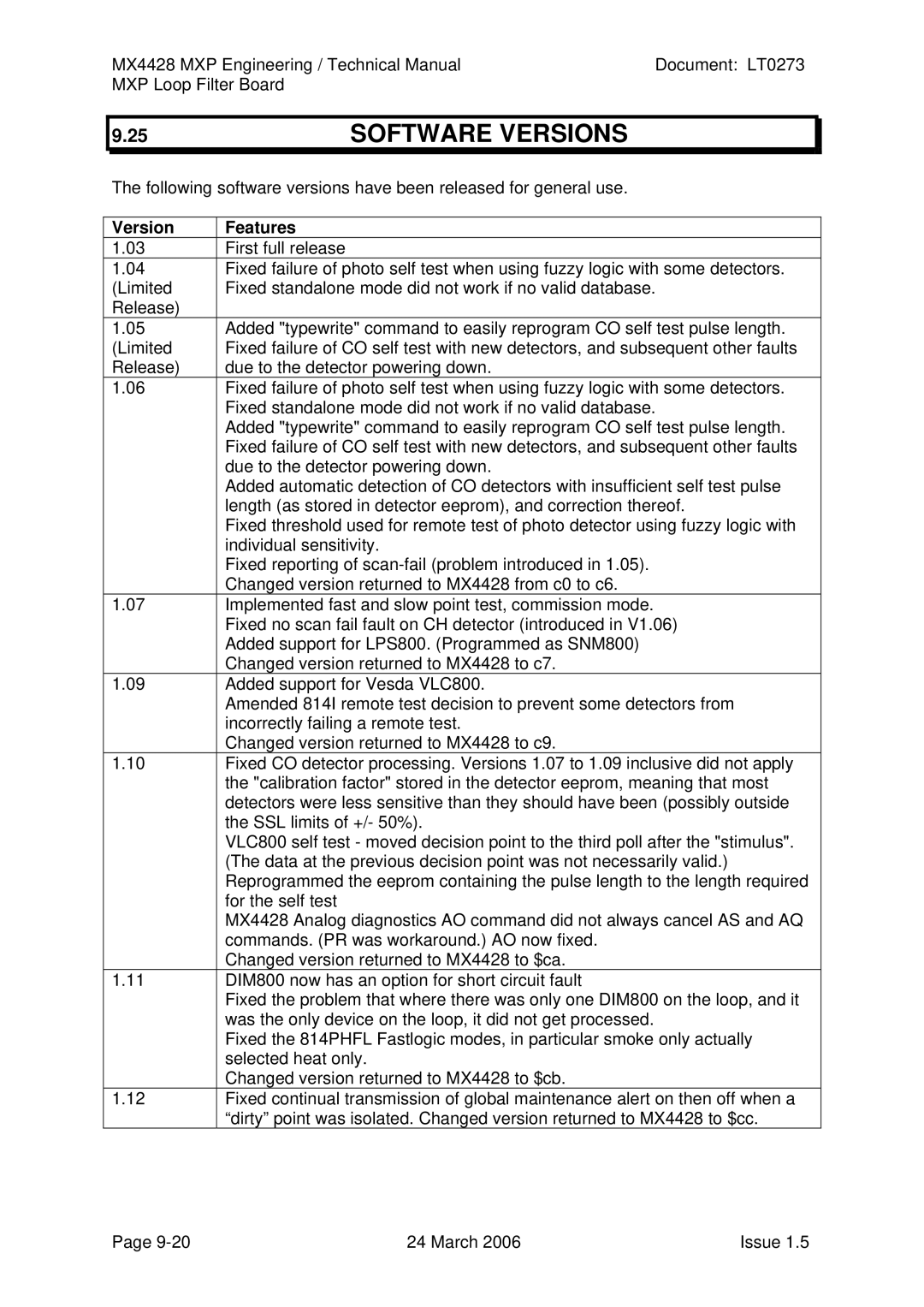 Tyco MX4428 technical manual Software Versions, Version Features 