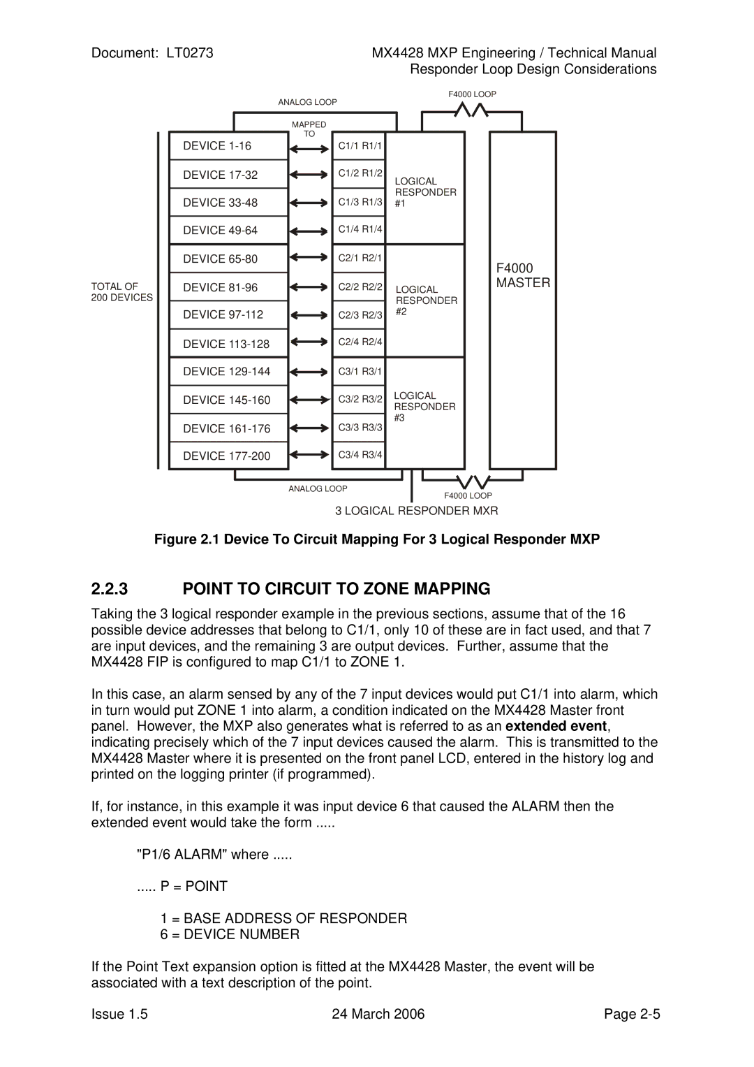 Tyco MX4428 technical manual Point to Circuit to Zone Mapping, = Base Address of Responder = Device Number 